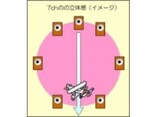 ホームシアターでは何chを選ぶ？5.1chや7.1chの違いとは