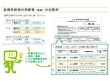 医療費控除を申告するときに注意したいこととは？わかりやすく解説