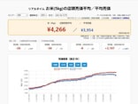 お米の「リアルな価格」が毎日チェックできる！ マーチャンダイジング・オンが新データを公開