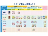 「こういう表助かる～」はごろもフーズの“シーチキン早見表”がグレードアップ！SNSでは大盛り上がり