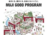 「これは大きい変化」無印良品が9月9日から新プログラムをスタート！ アプリもリニューアルで便利に