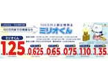 SBJ銀行、インターネット専用定期預金「ミリオくん」1年もの金利を大幅引き上げ【0.6%→1.25%】