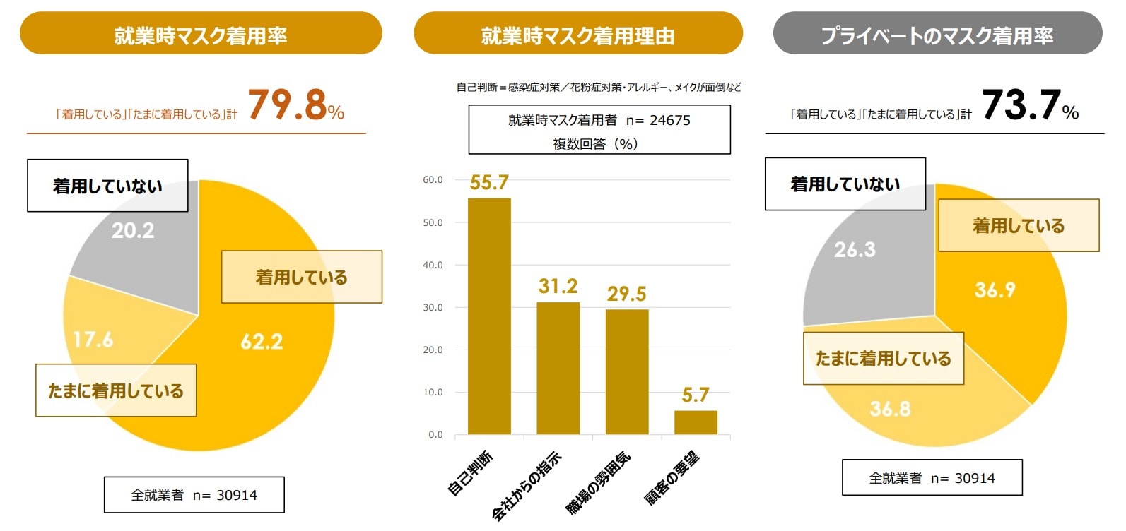 就業時マスク調査