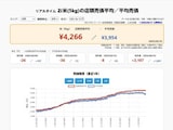 お米の「リアルな価格」が毎日チェックできる！ マーチャンダイジング・オンが新データを公開