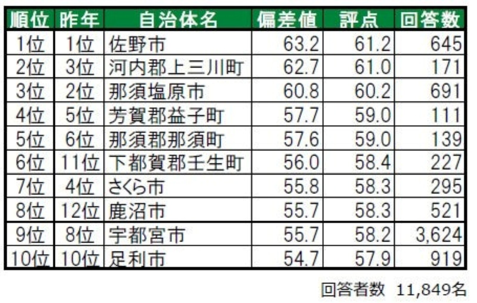 住み続けたい街ランキング