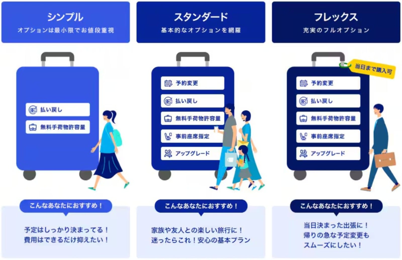 ANAが2026年5月19日以降に導入した新たな運賃体系（画像出典：ANA公式Webサイトより）