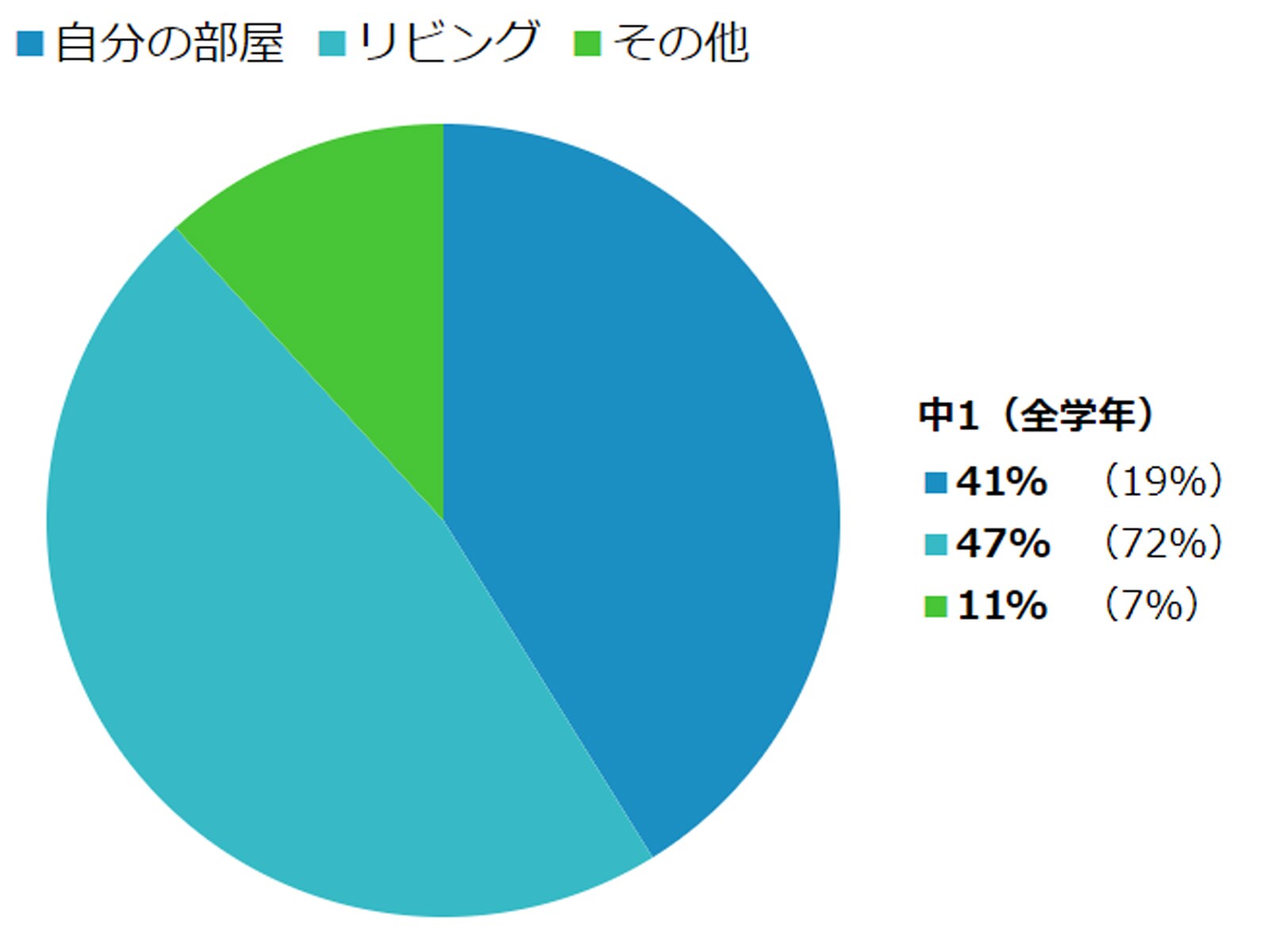 6. ノイズを大きくする