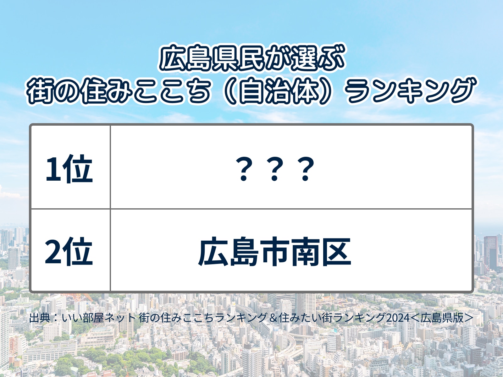 広島県民が選ぶ「街の住みここち（自治体）」ランキング