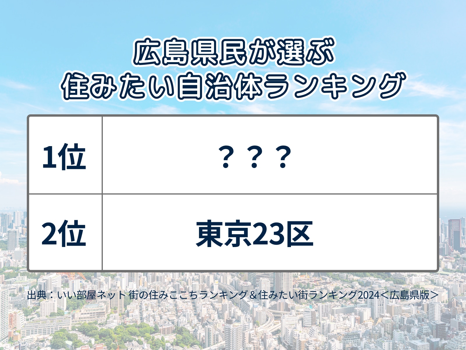 広島県民が選ぶ「住みたい自治体」ランキング