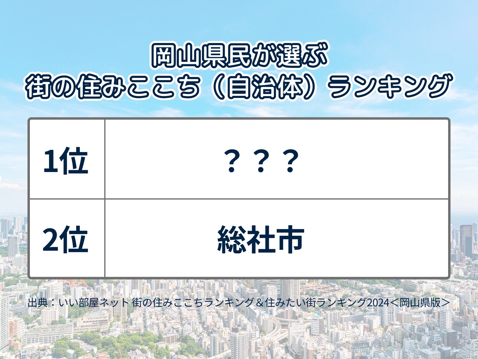 岡山県民が選ぶ「街の住みここち（自治体）」ランキング