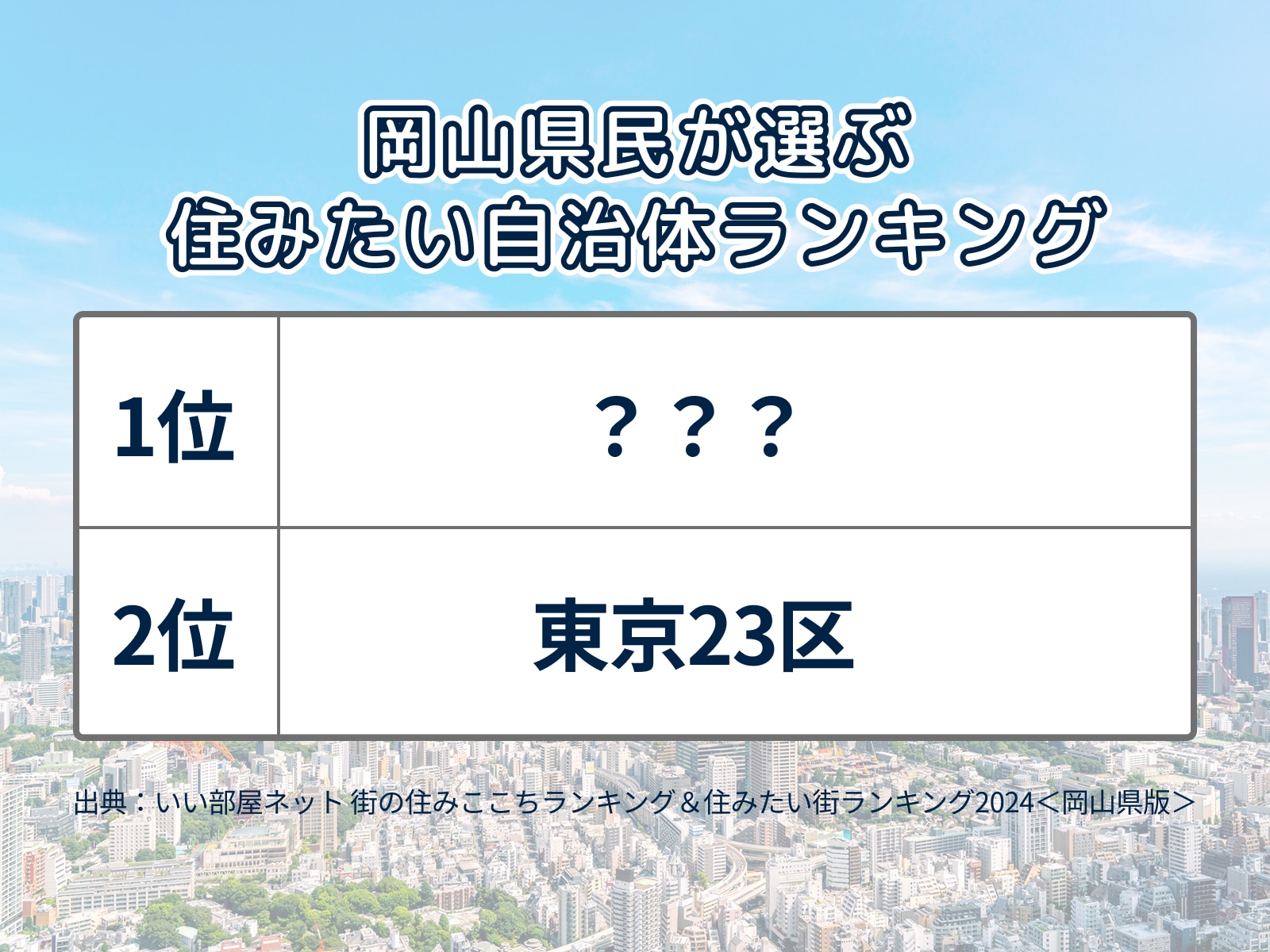 岡山県民が選ぶ「住みたい自治体」ランキング