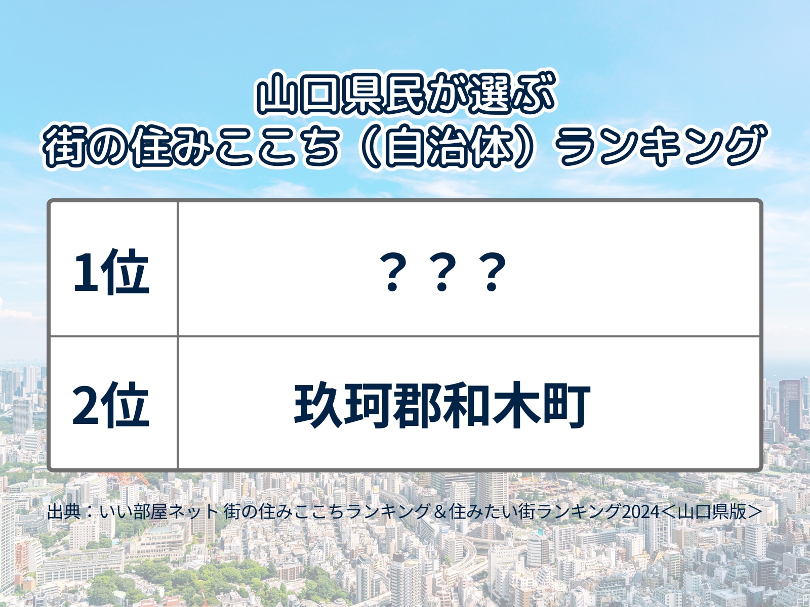 山口県民が選ぶ「街の住みここち（自治体）」ランキング