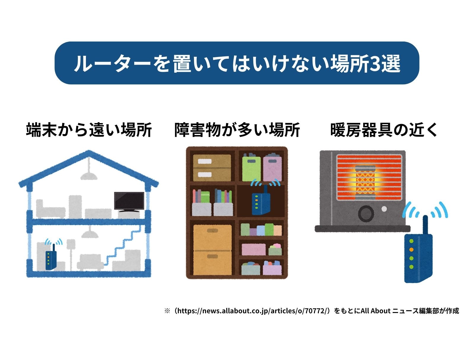 ルーターを置いてはいけない場所3選