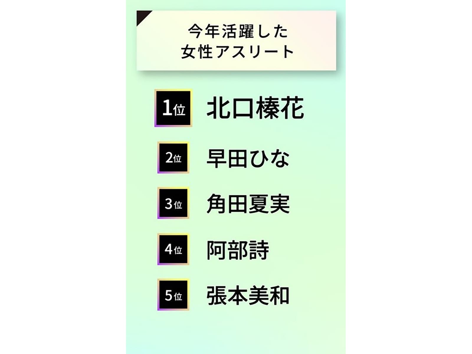 2024年「今年活躍した女性アスリート」ランキング