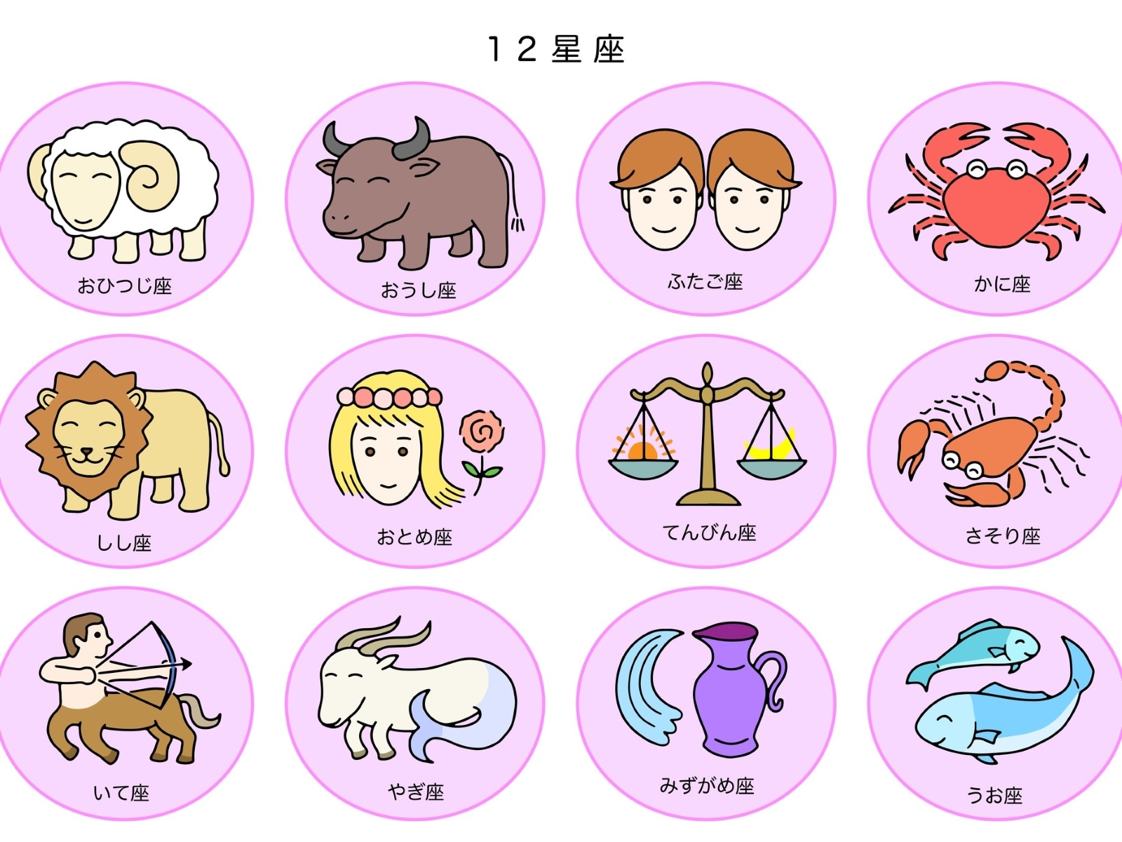 「コミュニケーション能力が高そう」だと思う12星座ランキング