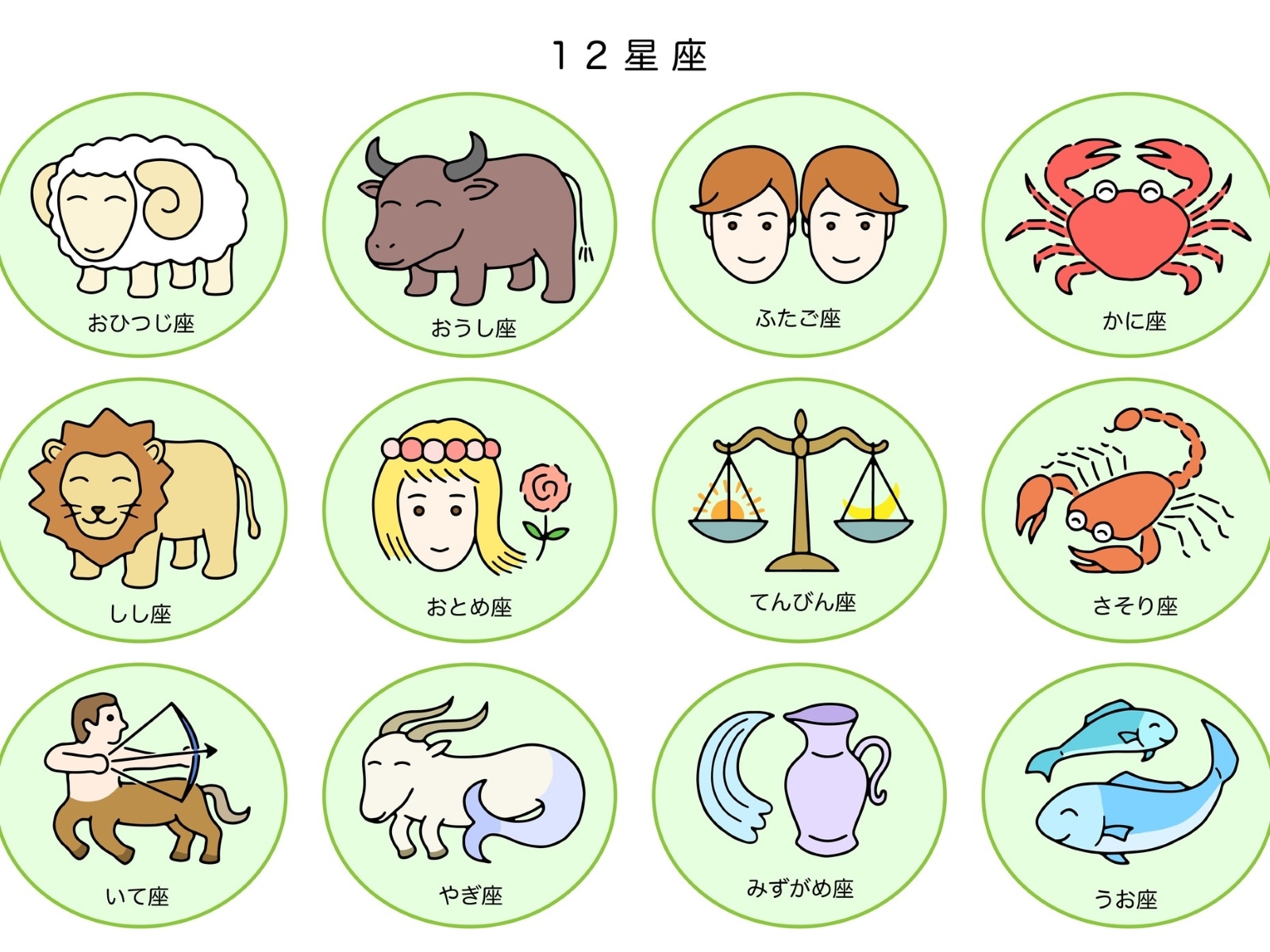 「成功者が多そう」だと思う12星座ランキング