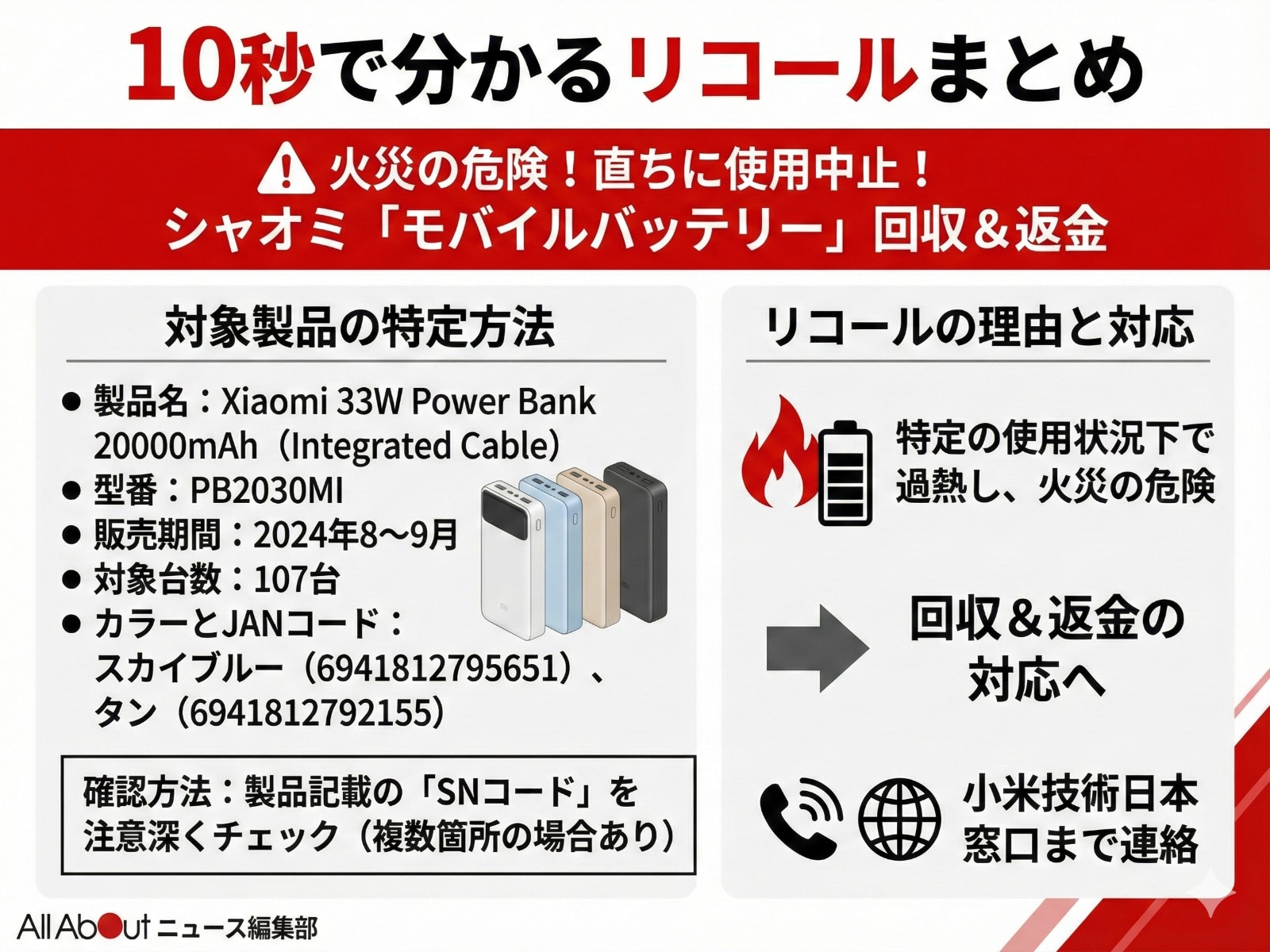 10秒で分かるリコールまとめ（AIにて画像作成）※製品画像はイメージです