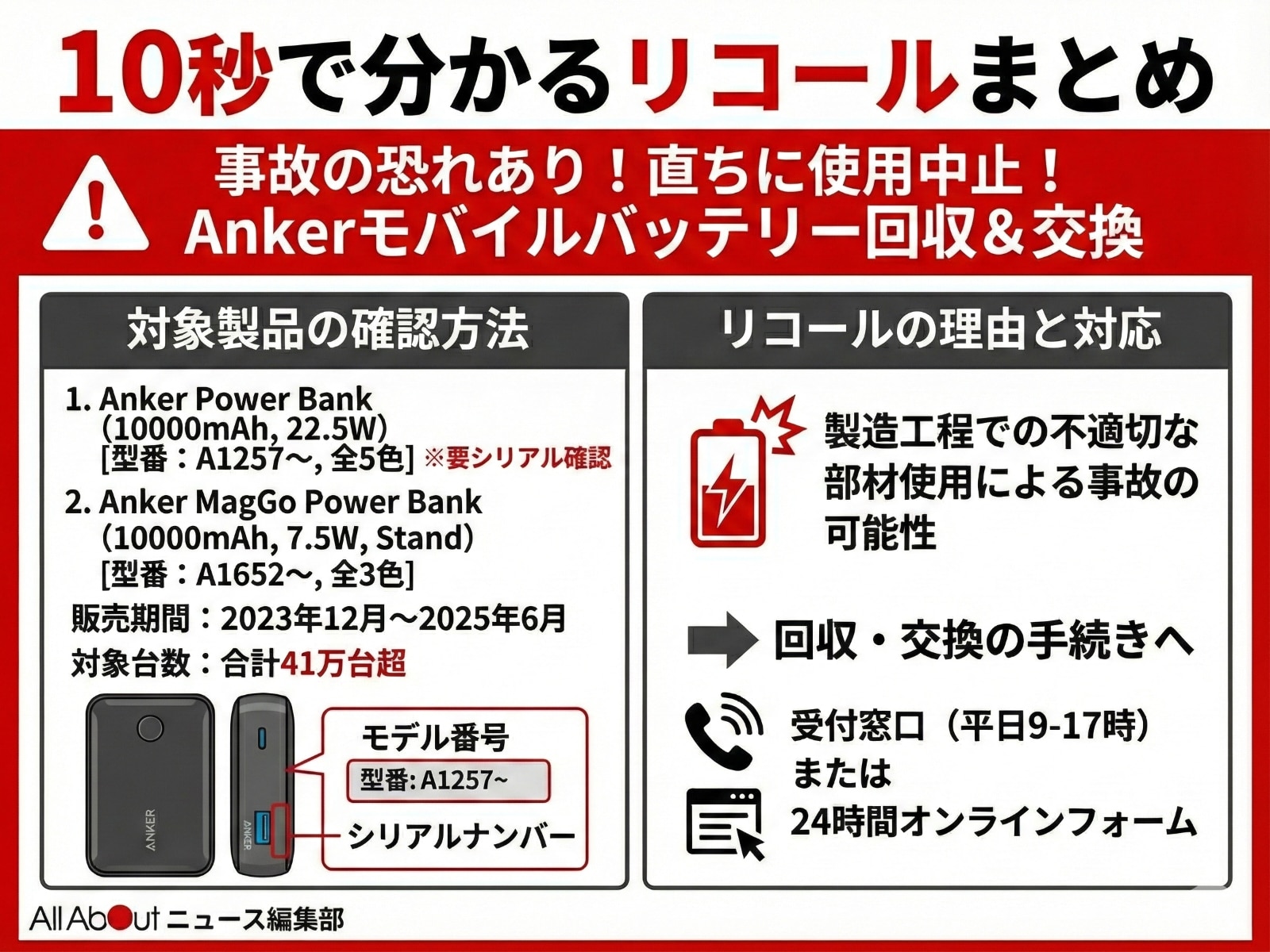 10秒で分かるリコールまとめ（AIにて画像作成）※製品画像はイメージです