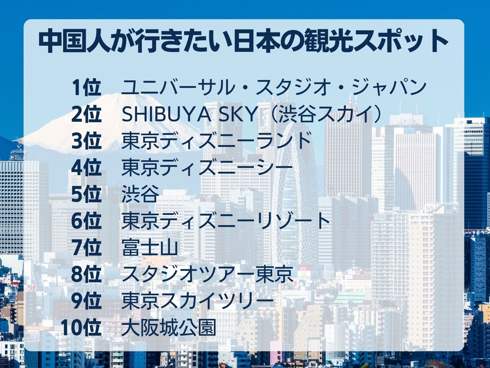 【2026年1月調べ】中国人が行きたい日本の観光スポット（出典：携程旅行）