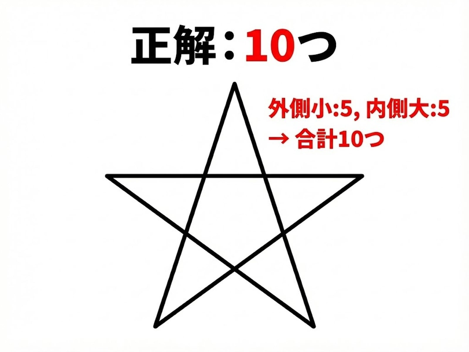 正解：10個