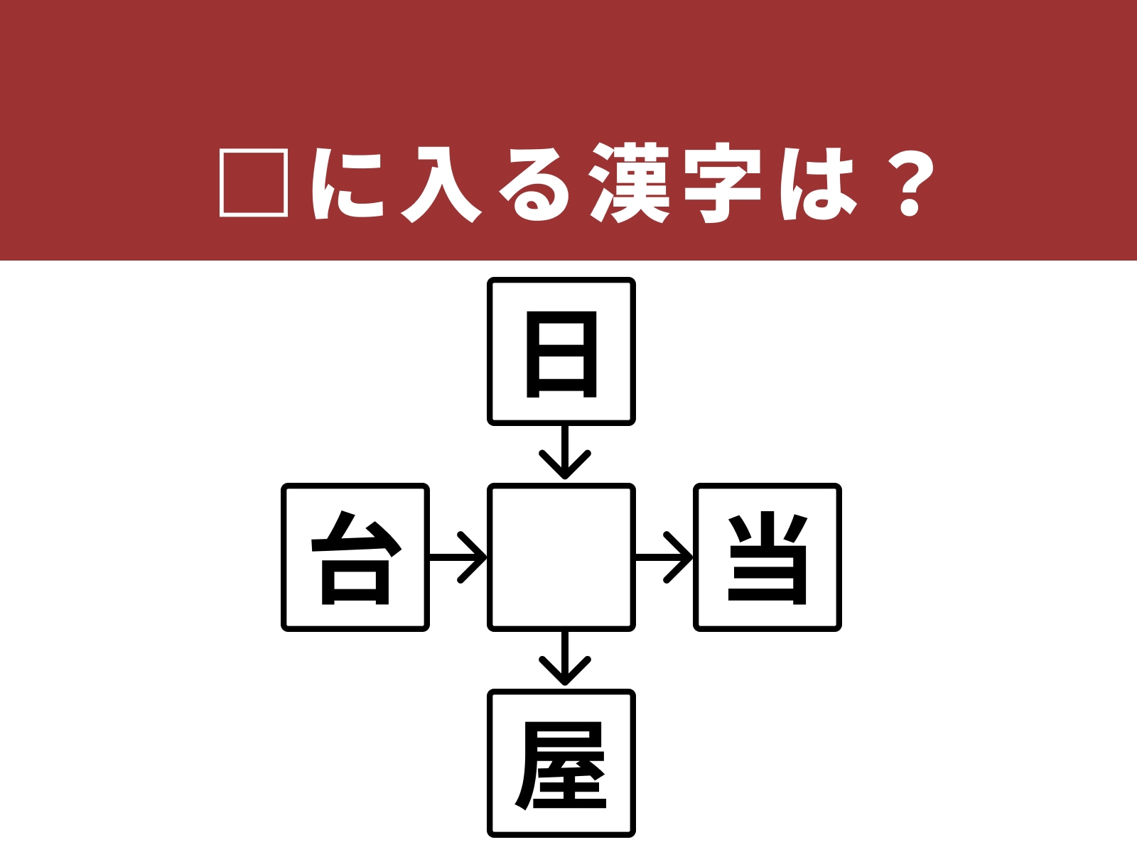 問題：□に入る漢字は？