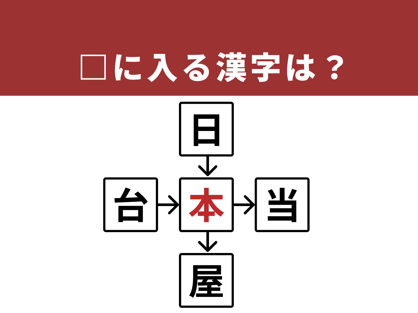 正解：本