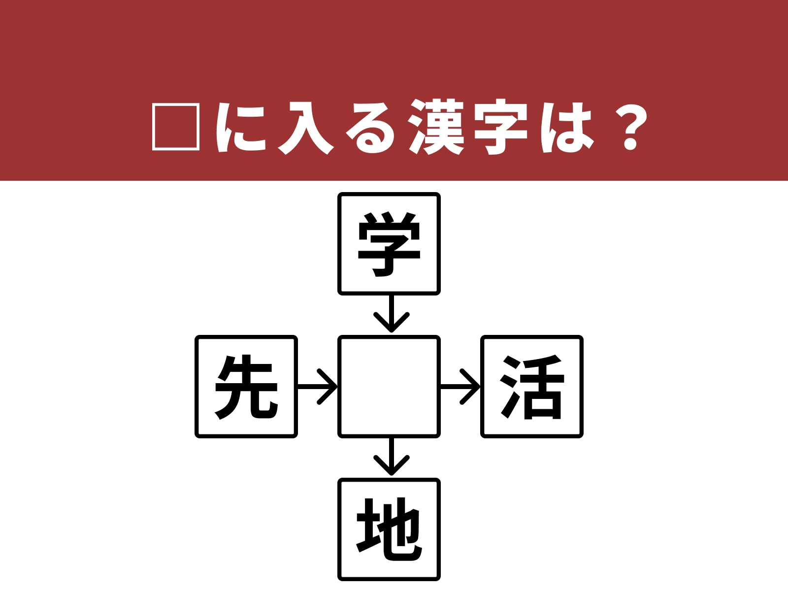 問題：□に入る漢字は？