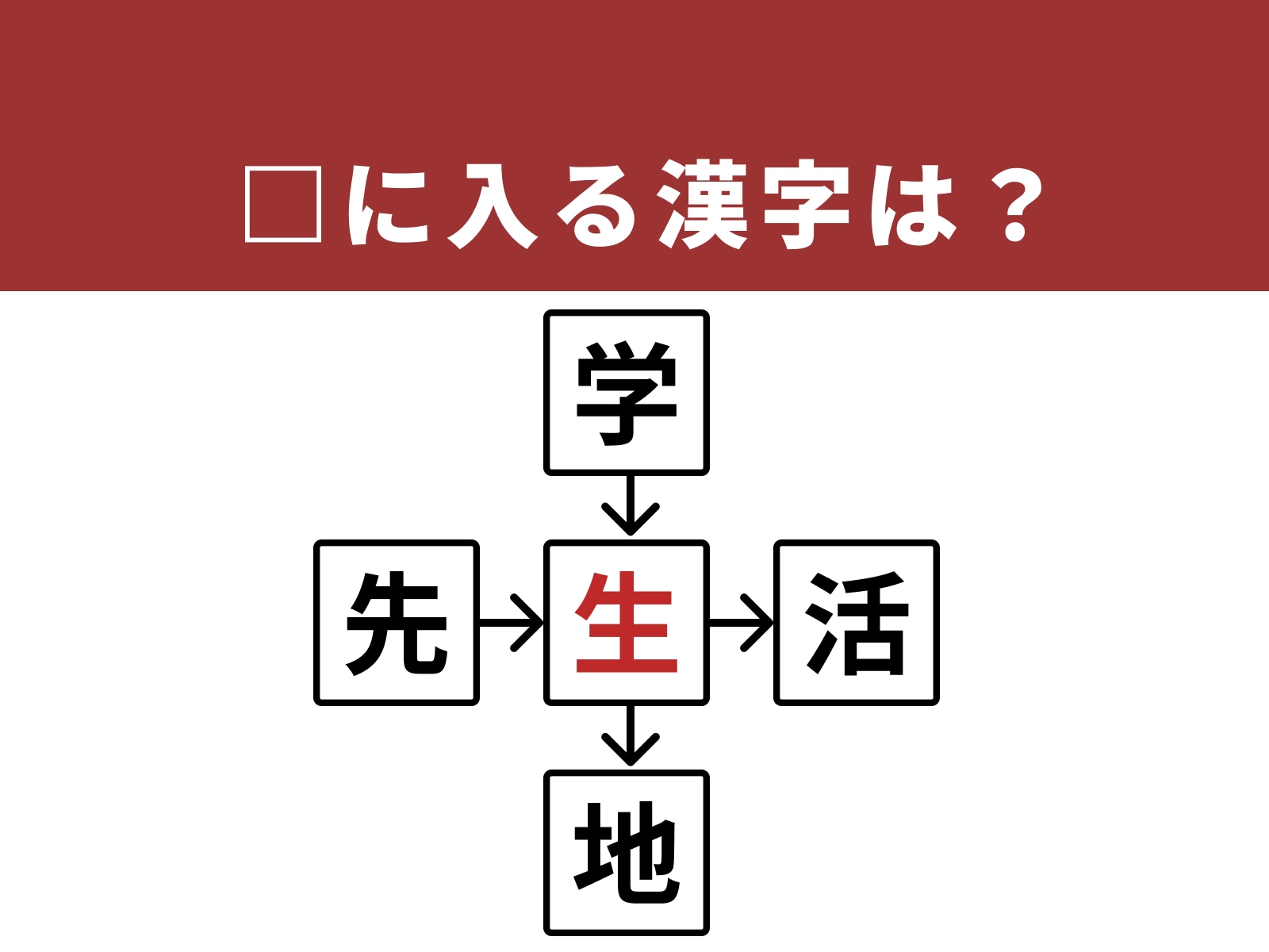 正解：生