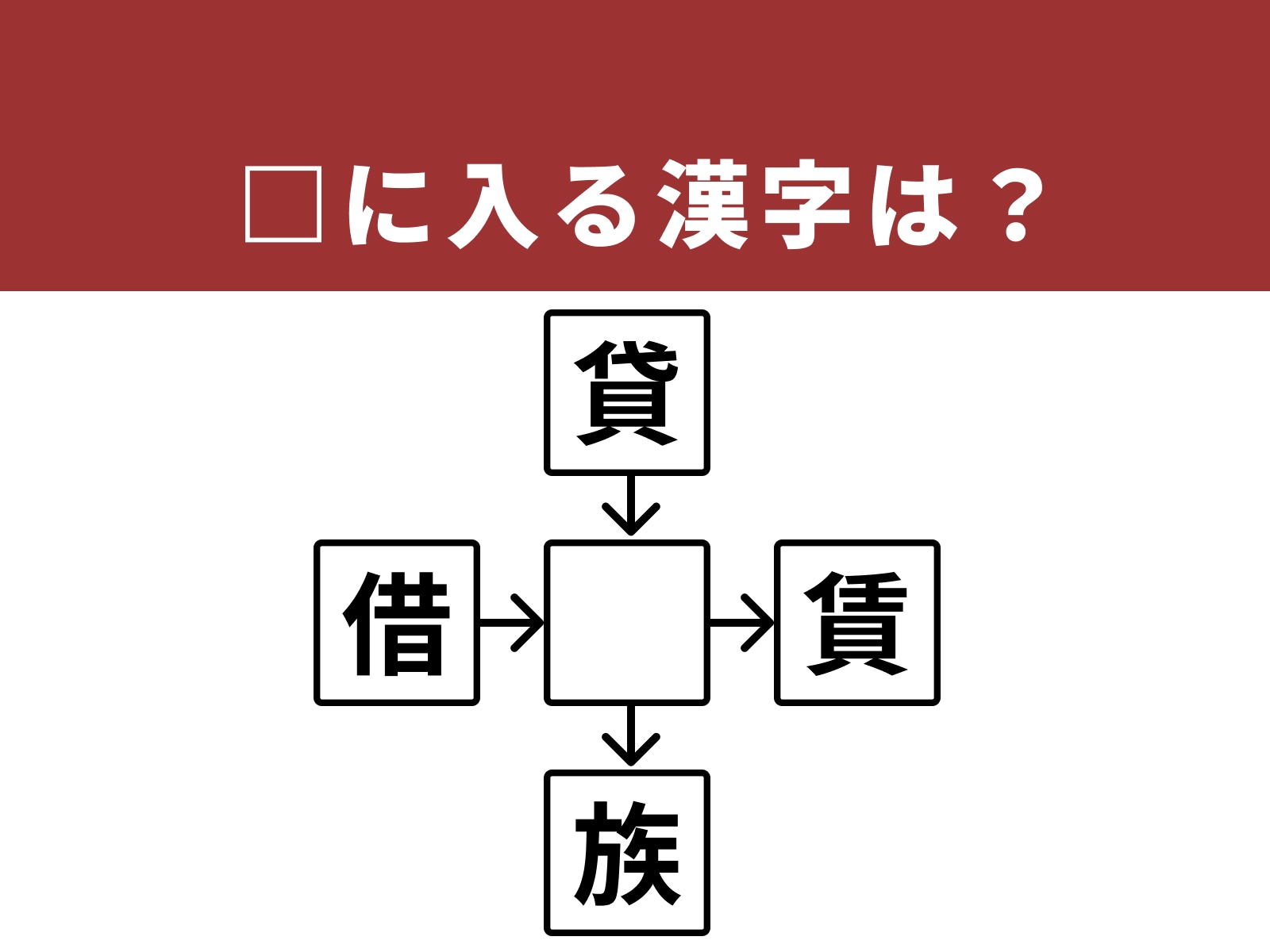 問題：□に入る漢字は？