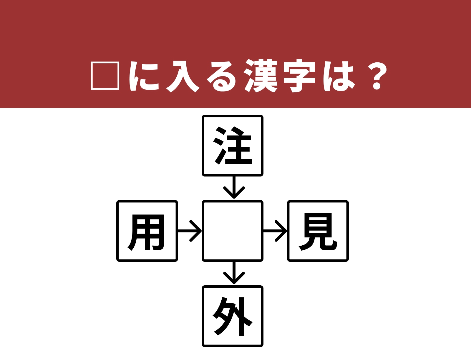 問題：□に入る漢字は？