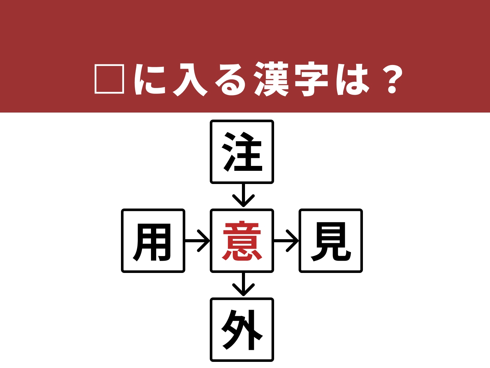 正解：意