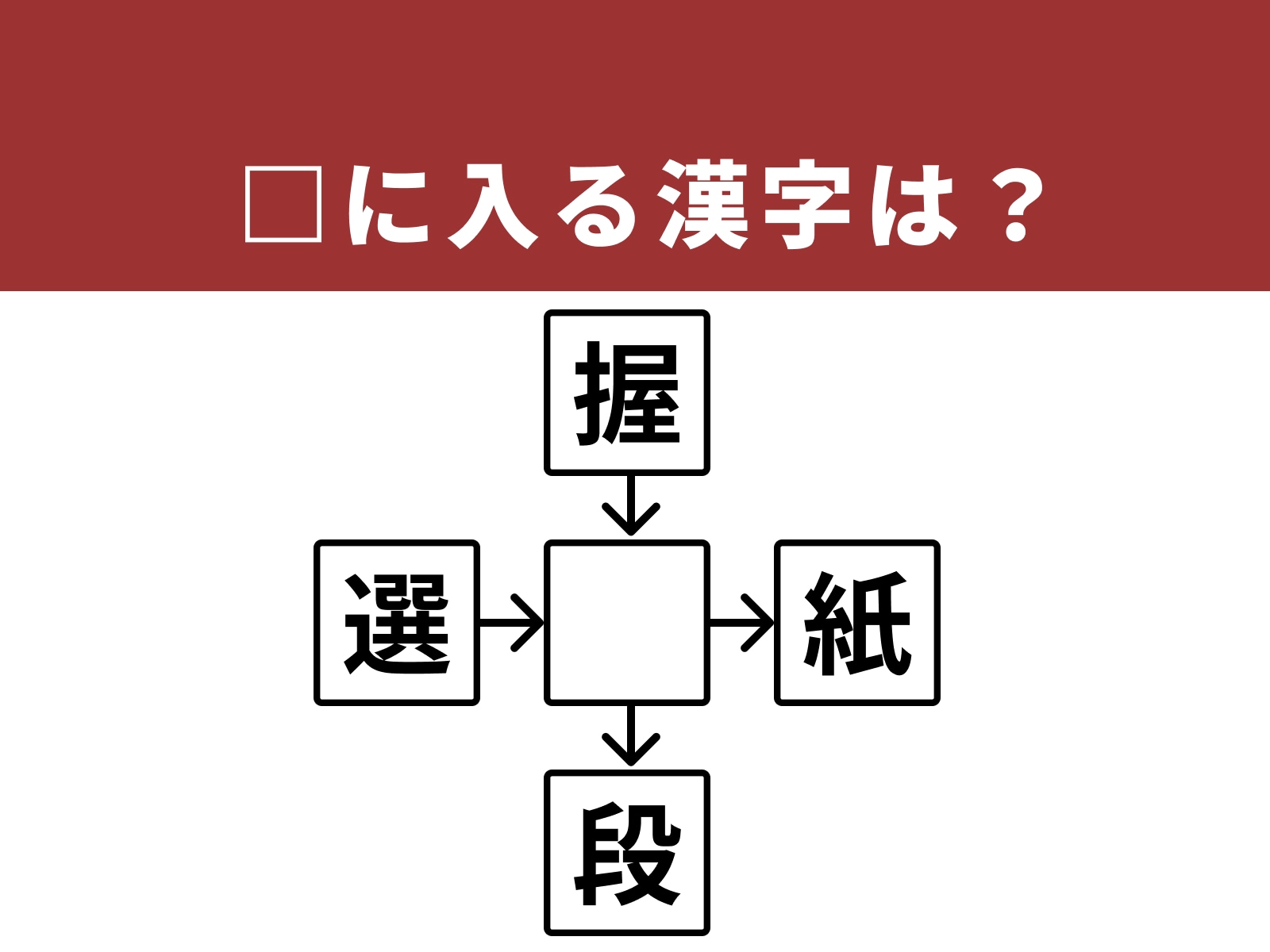 問題：□に入る漢字は？
