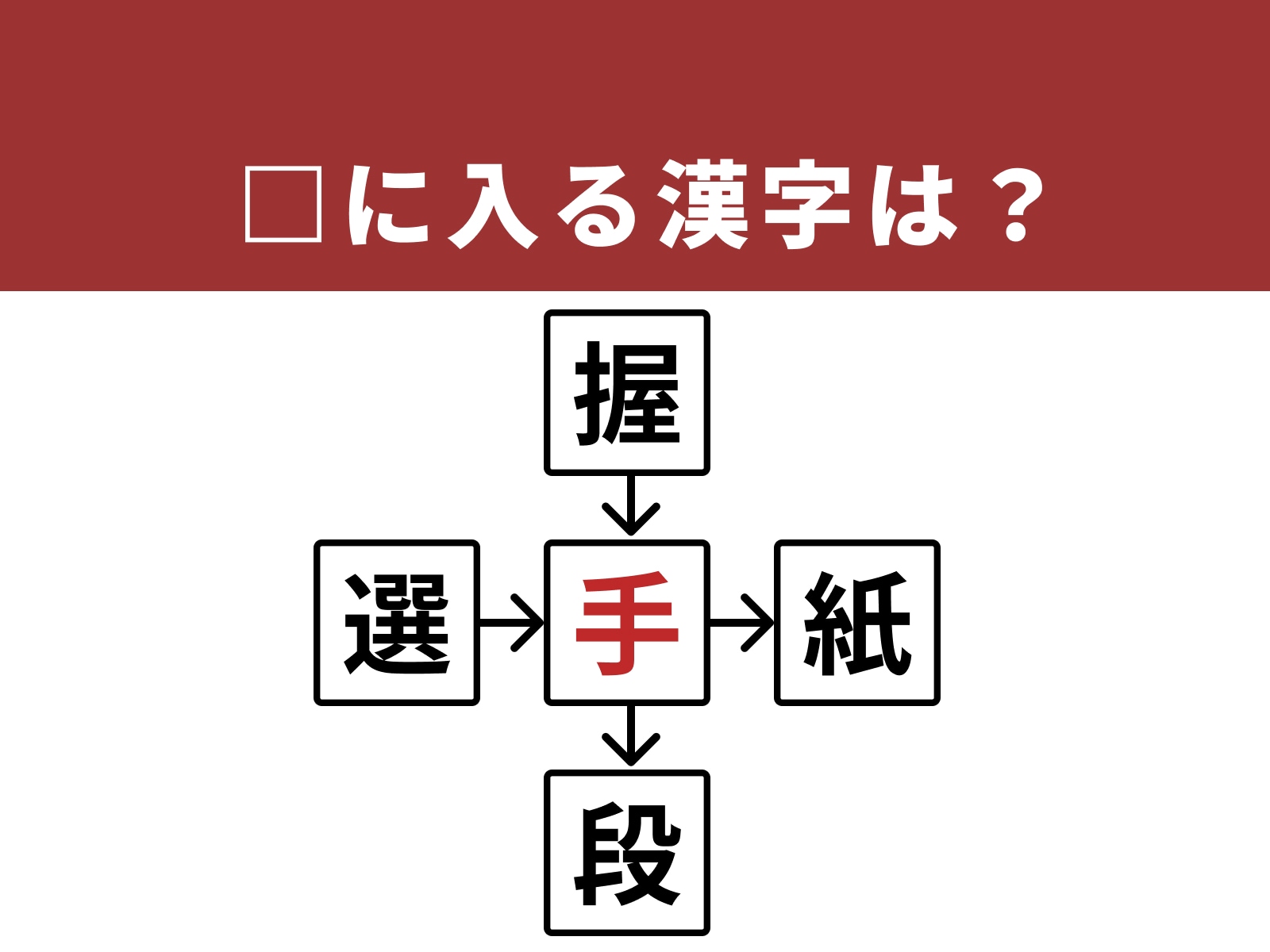 正解：手