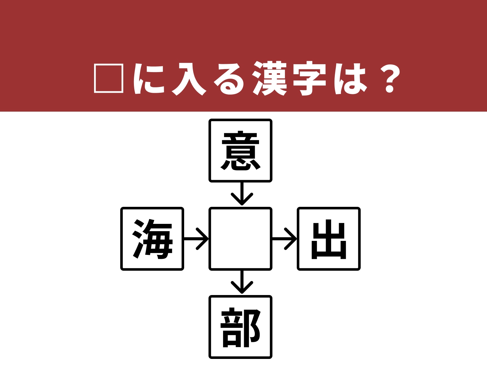 問題：□に入る漢字は？