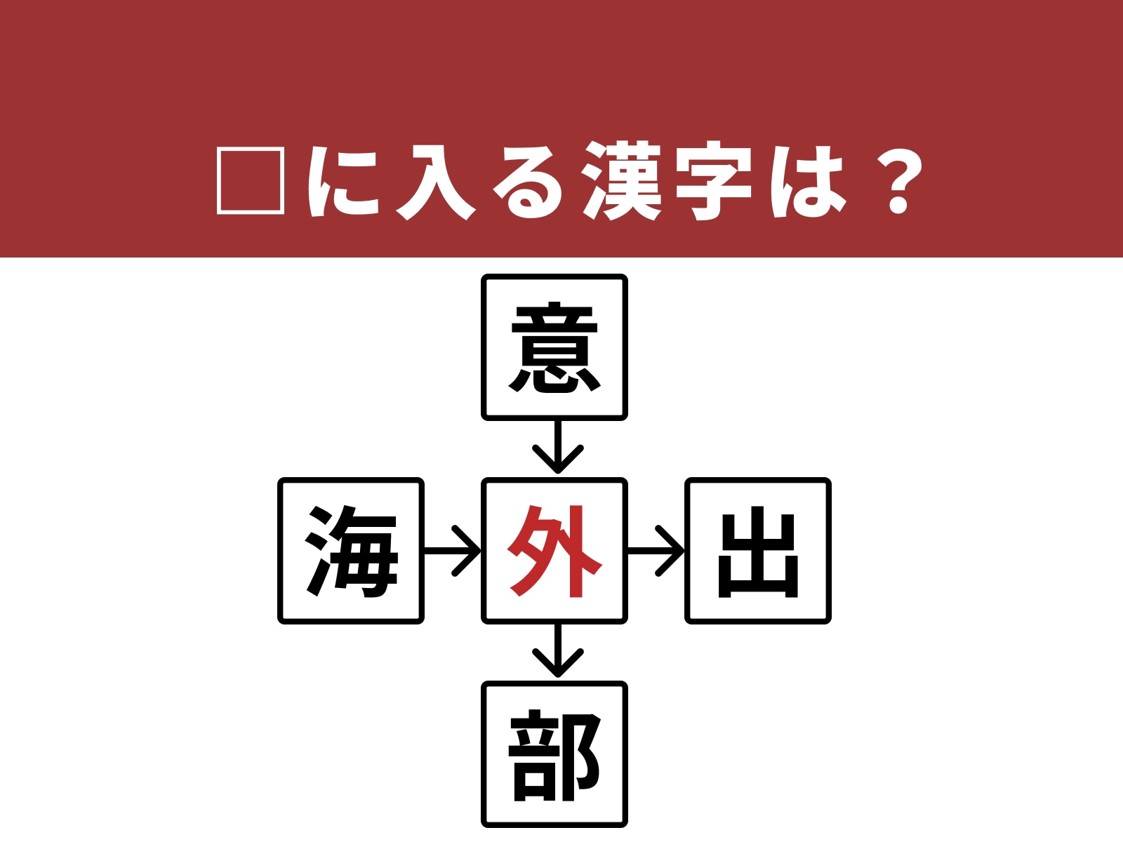 正解：外