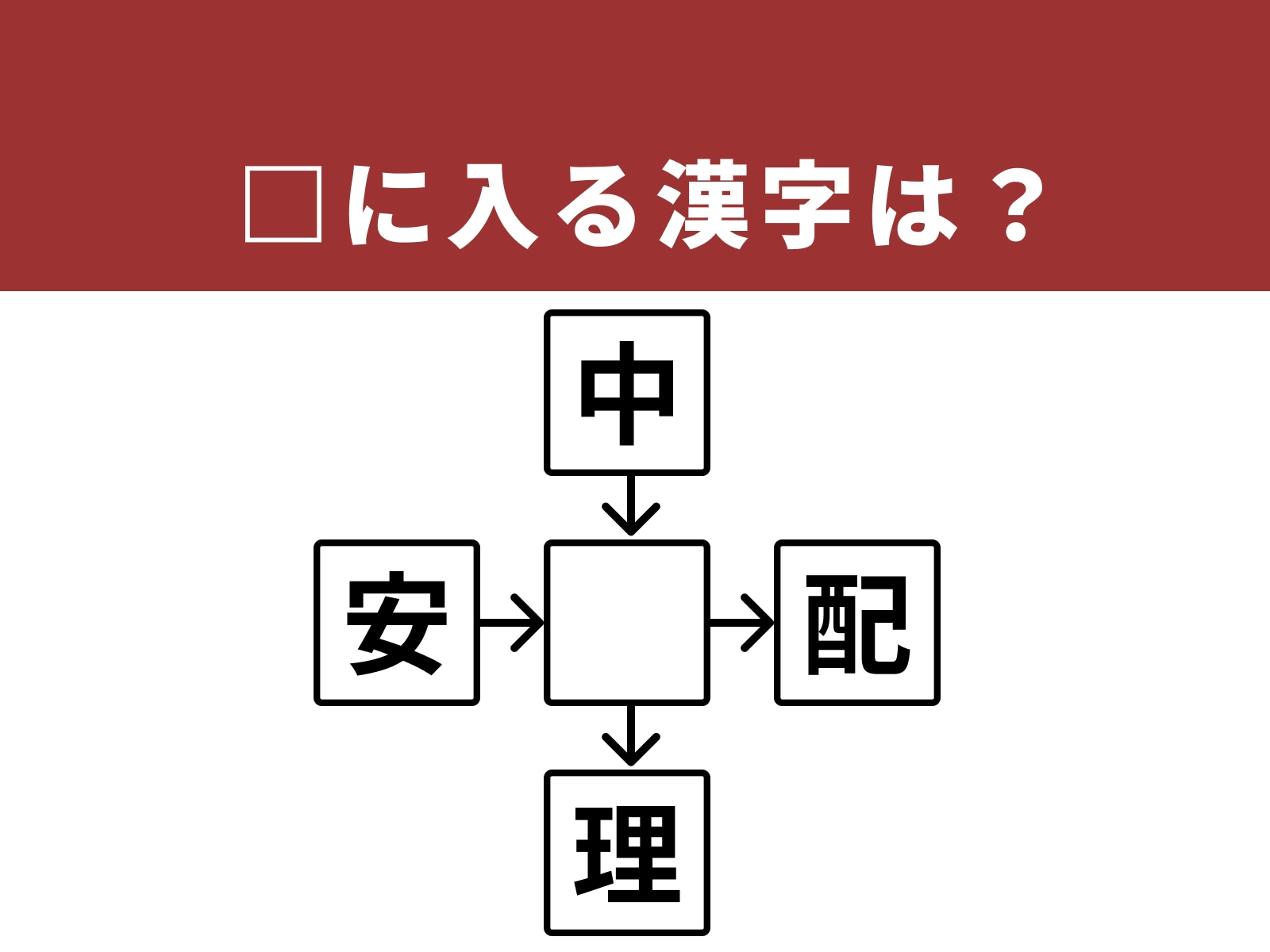 問題：□に入る漢字は？