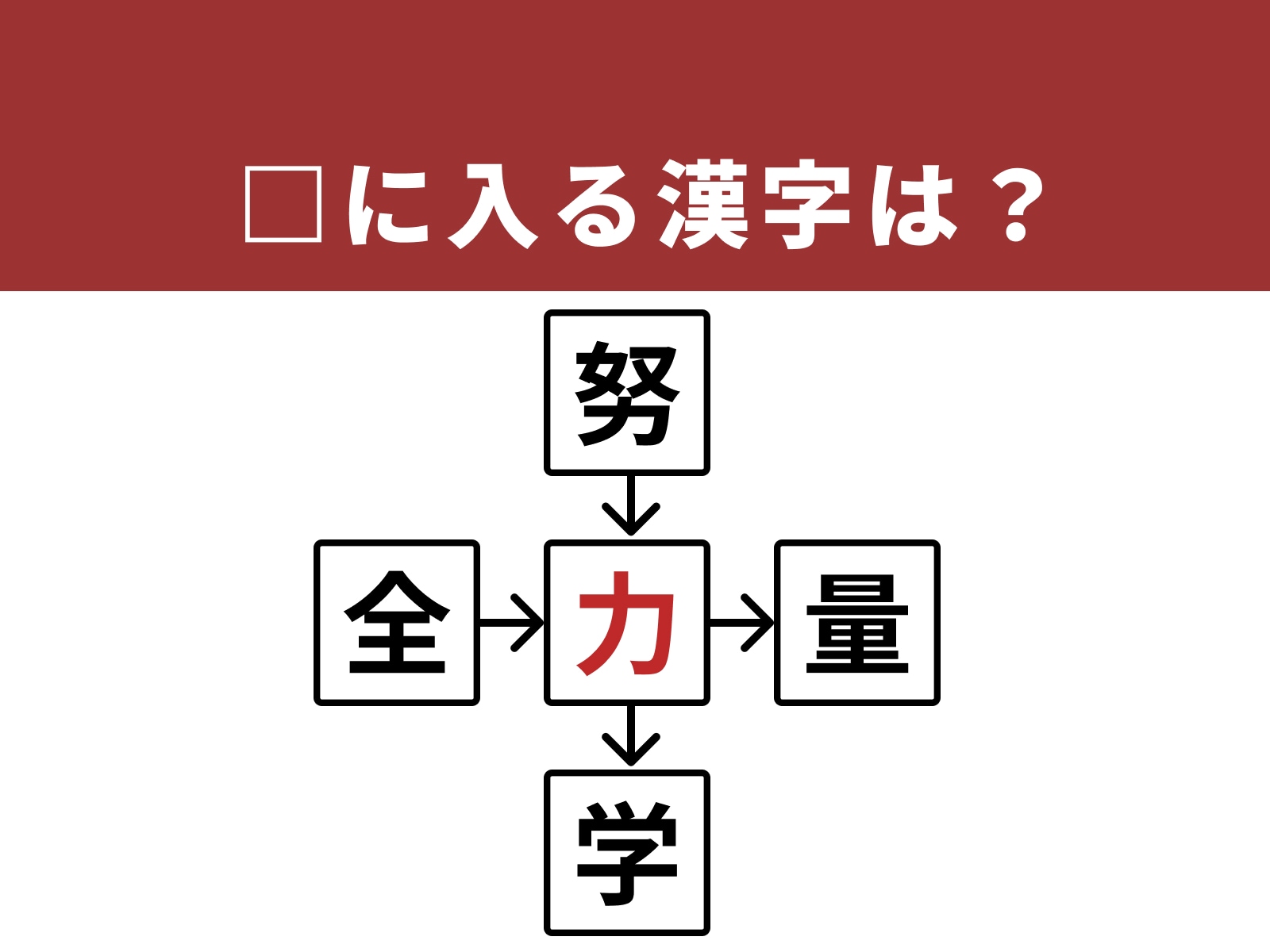 正解：力