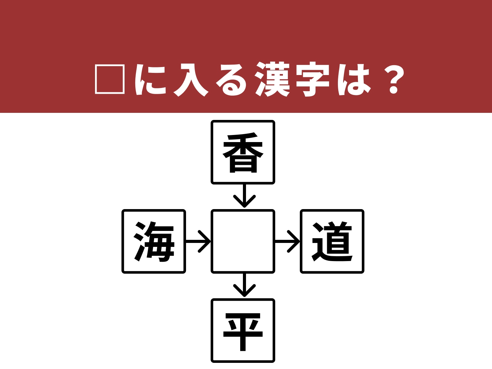 問題：□に入る漢字は？