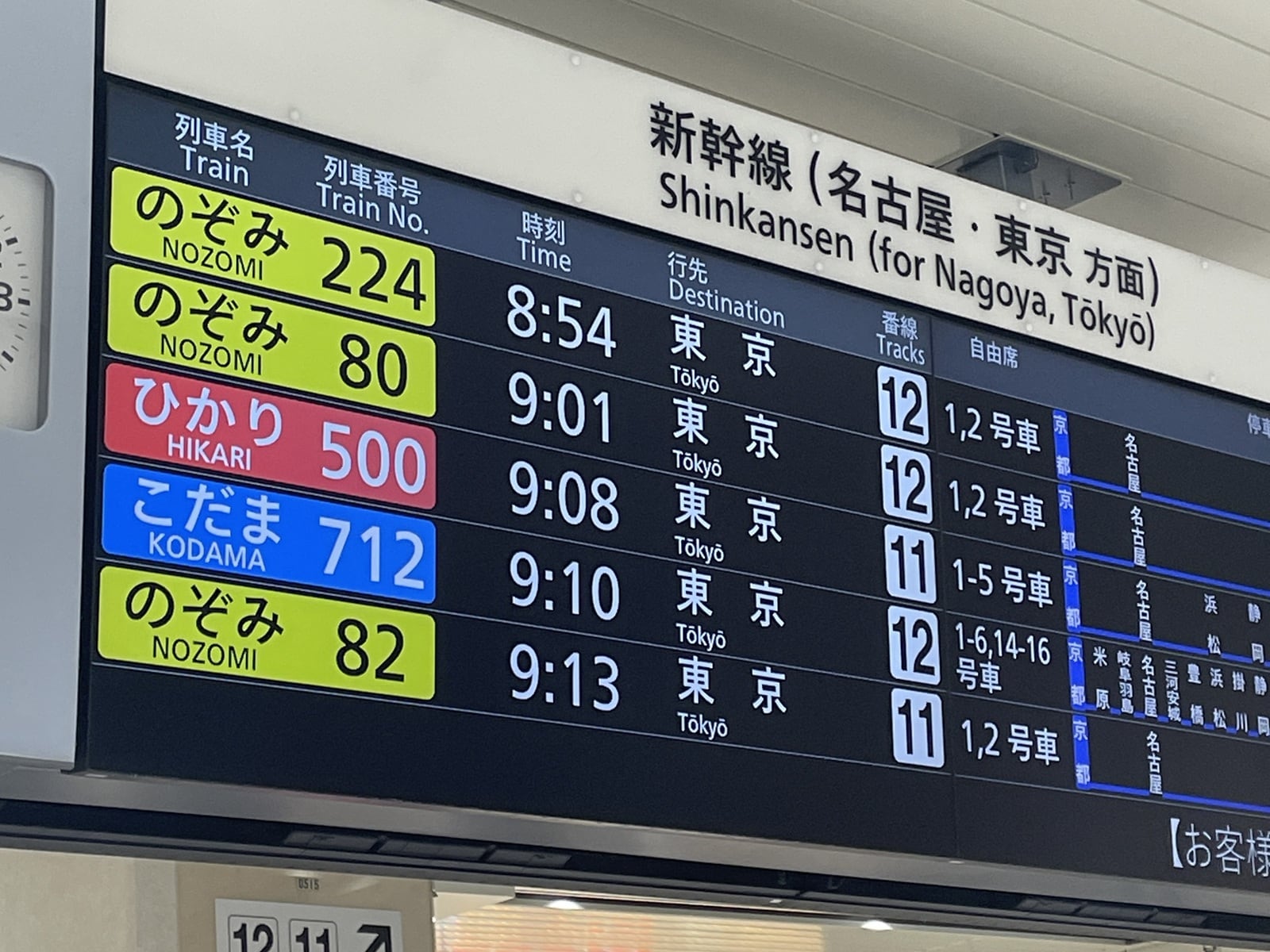 「のぞみ」の自由席は1号車・2号車の2両のみ。「ひかり」は5両、「こだま」は10両程度の自由席がある（筆者撮影）