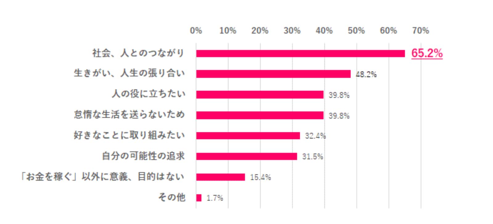 「お金を稼ぐ」以外で、働く意義とは？出典：女の転職type）