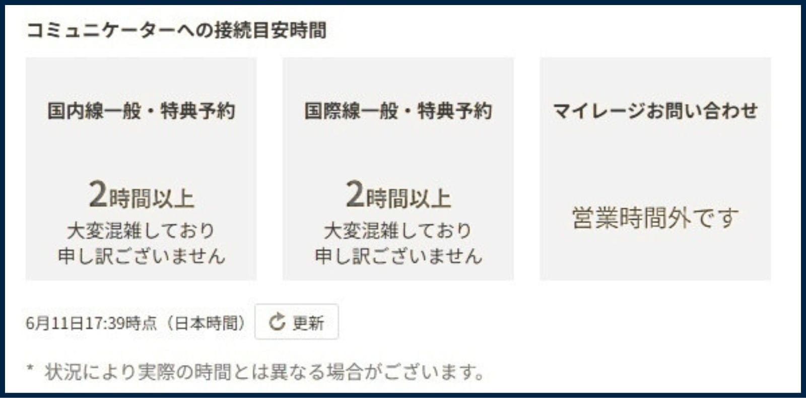 ANAのサポート電話がつながるまでの時間（スーパーフライヤーズ会員の場合）