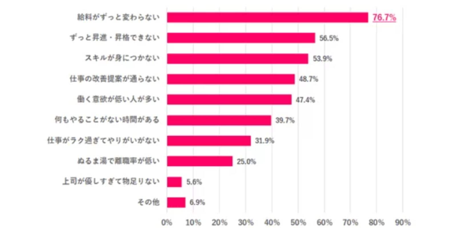 ゆるブラック企業だと感じたポイントは？