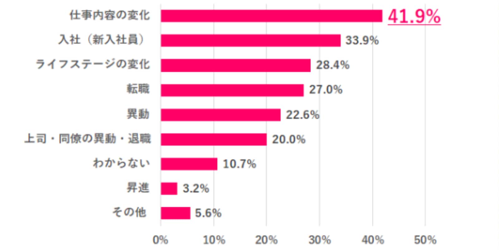 「5月病かも」と感じた原因は？