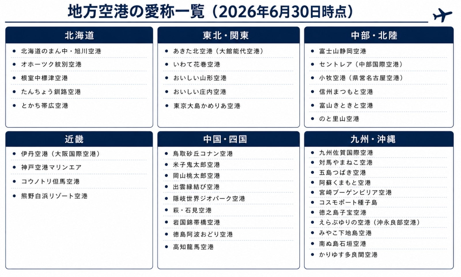 地方空港の愛称一覧（2026年6月30日時点の情報をもとにAll About ニュース編集部が作成）