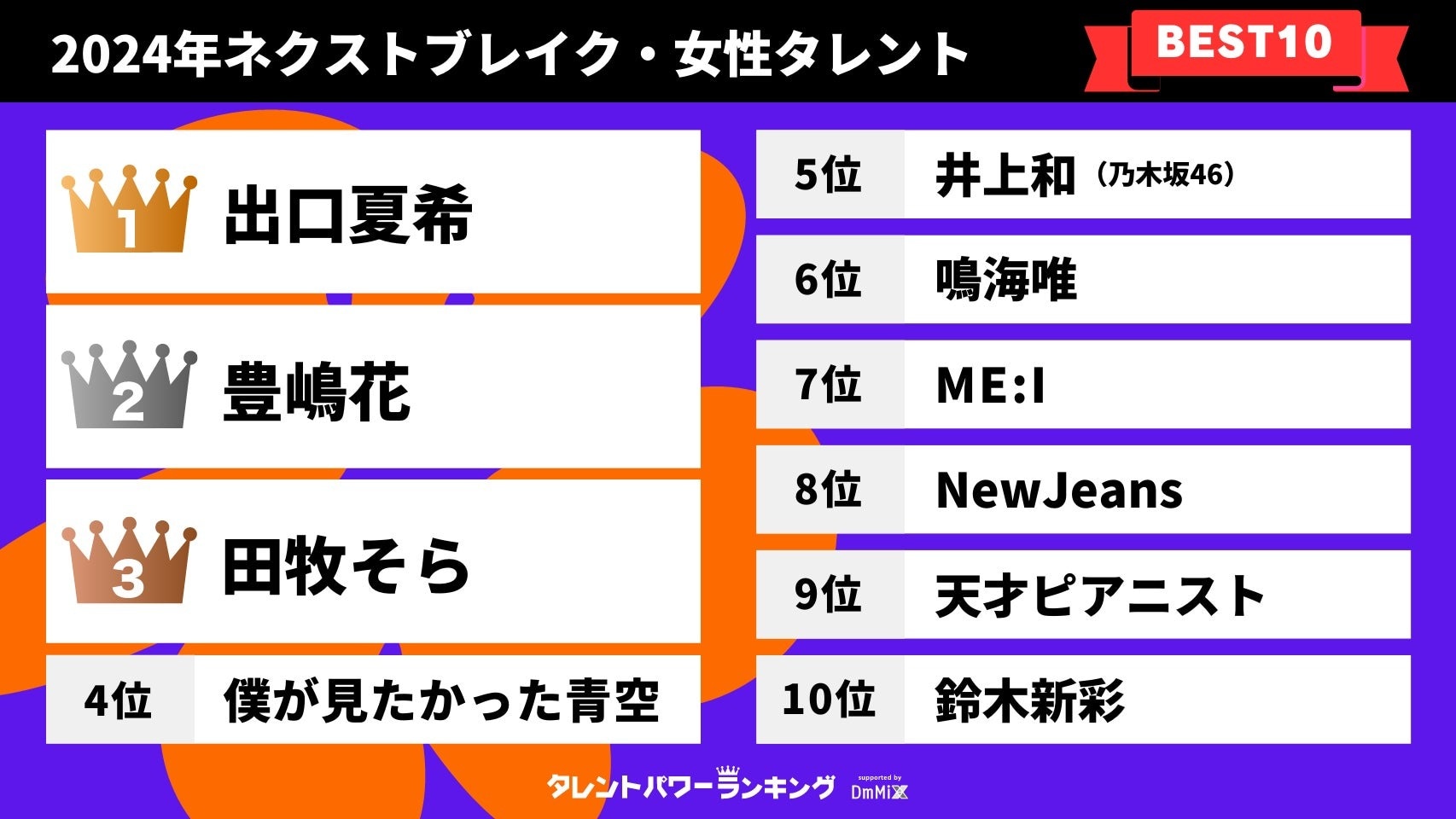 2024年の「ネクストブレイク女性タレント」ランキング