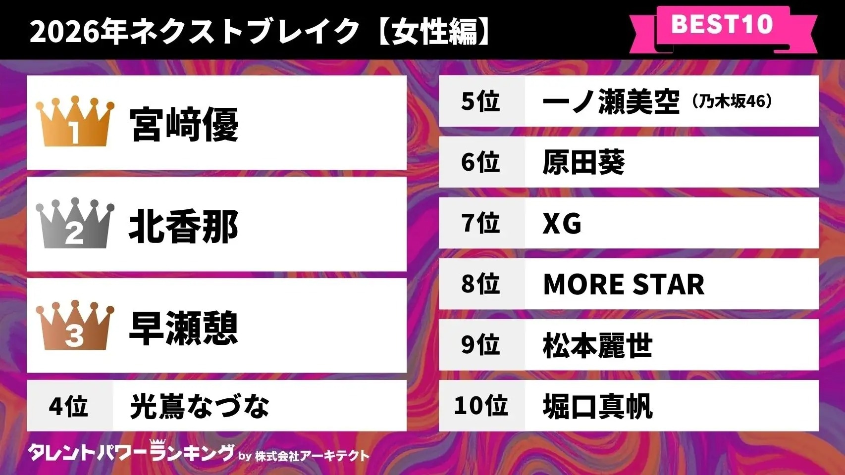 2026年ネクストブレイク女性タレントランキング