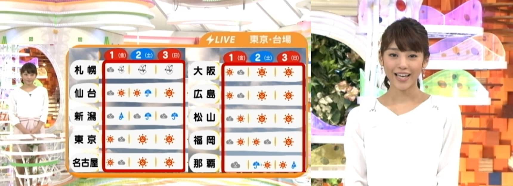 日本各电视台天气播报员人气度top5 All About Japan
