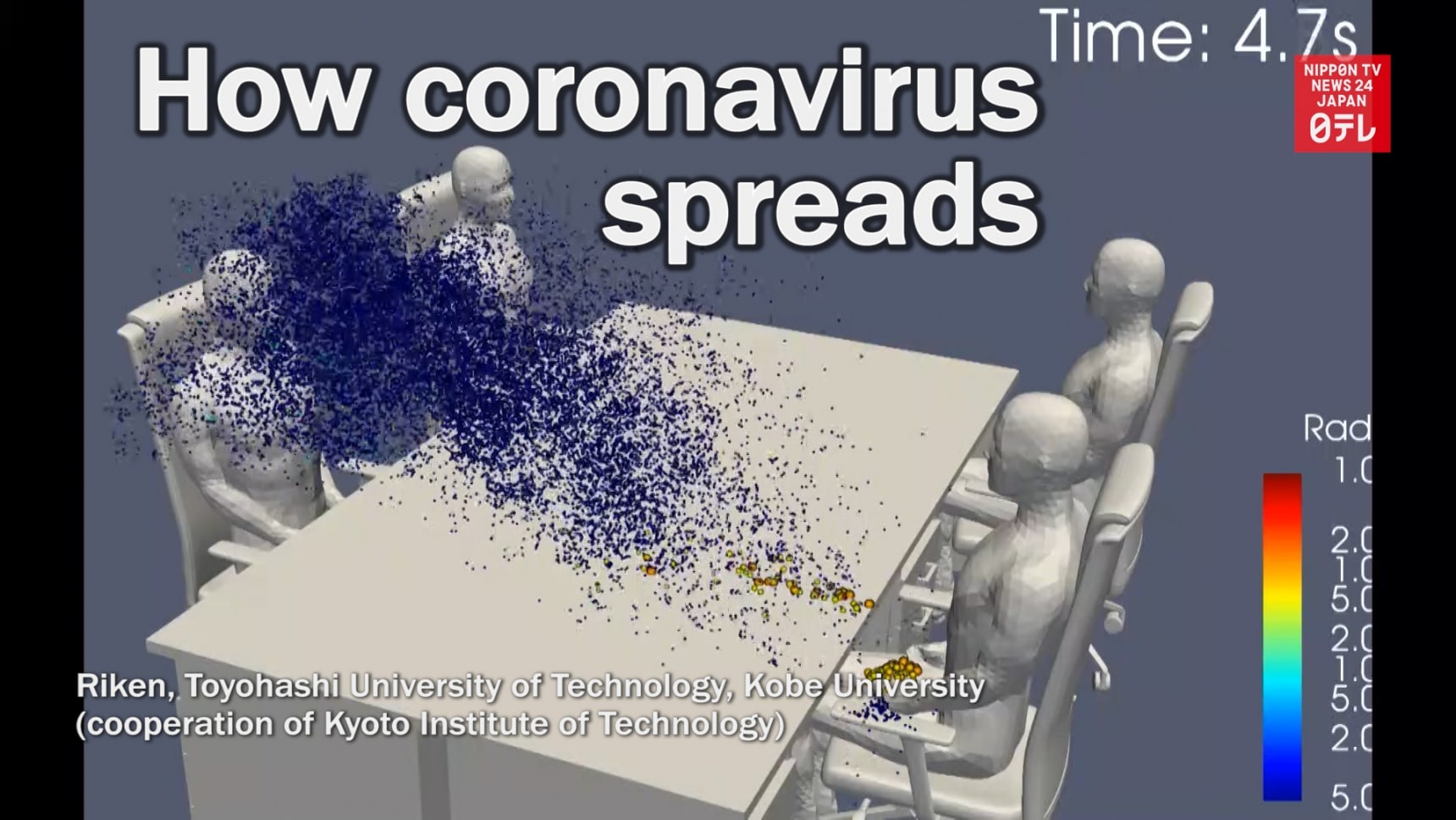 Supercomputer Shows How Coronavirus Is Spread