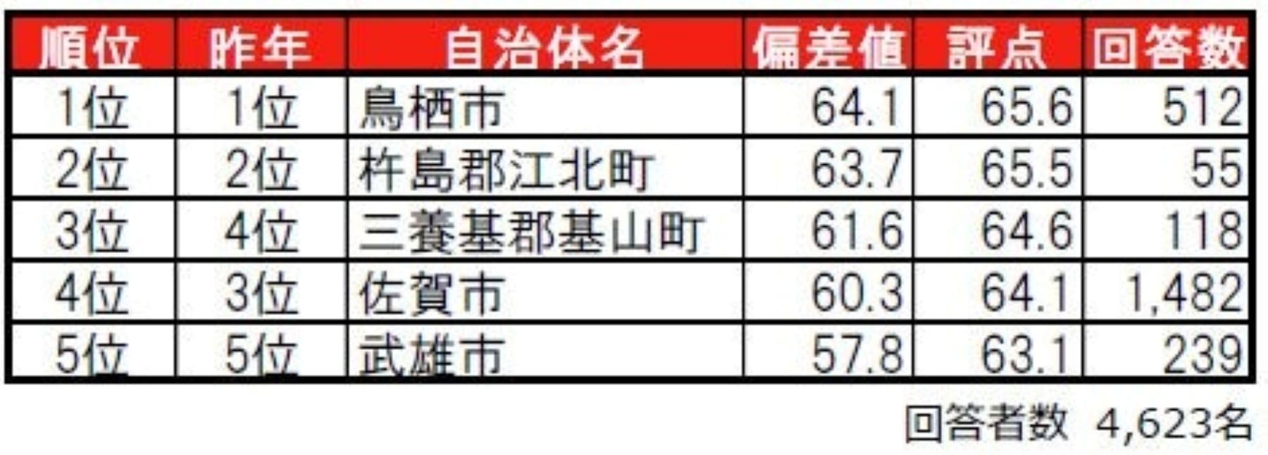 住みここちランキング