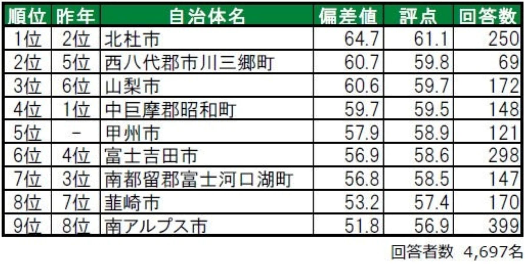 住み続けたい街ランキング